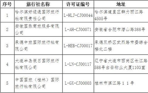 文化和旅游部 取消9家旅行社的经营出境旅游业务