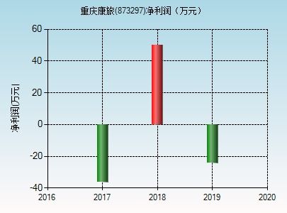 重庆康旅 873297