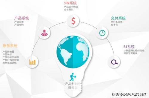 当 数智驱动 刻在企业的基因里,会发生什么