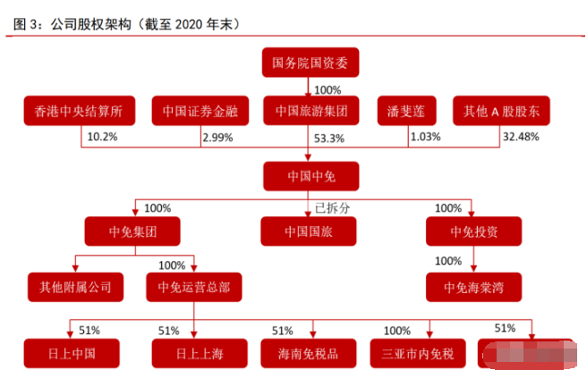 免税龙头中国中免专题研究报告