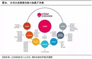 行业分析 众信旅游 全面整合竹园助力业绩增厚 加速零售渠道下沉带来新看点